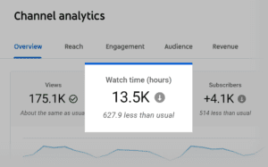 Youtube Analytics